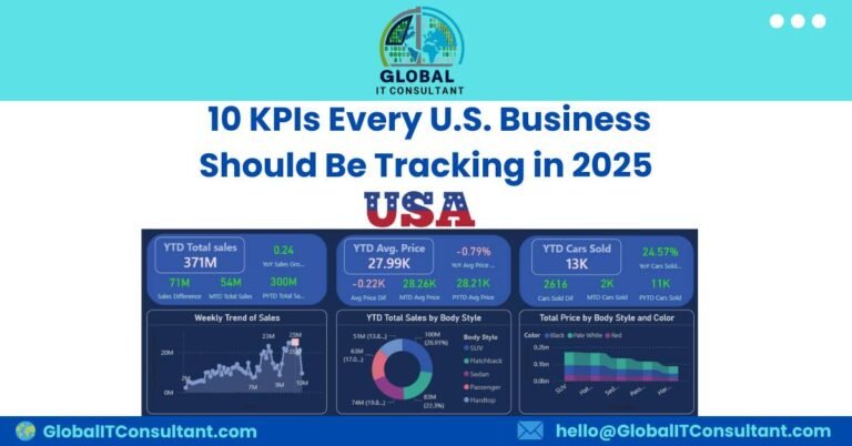 _10 KPIs Every U.S. Business Should Be Tracking in 2025