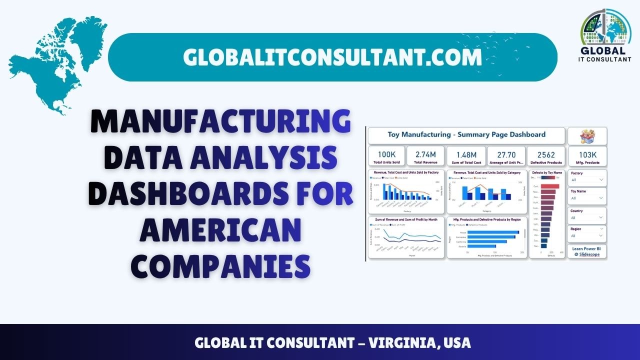 Manufacturing Data Analysis Dashboards for American Companies