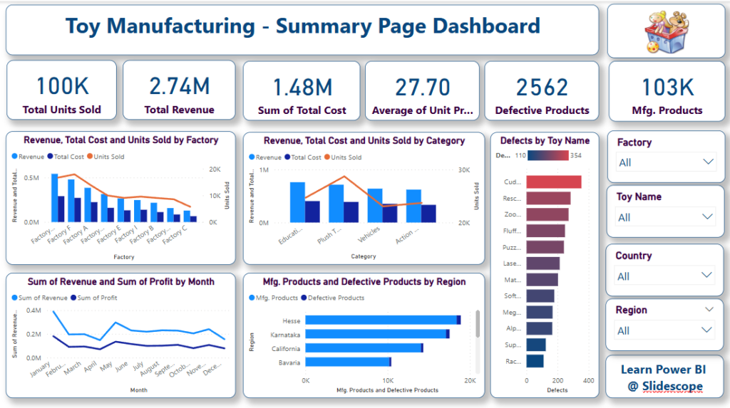 Toy manufacturing company data analysis dashboard 