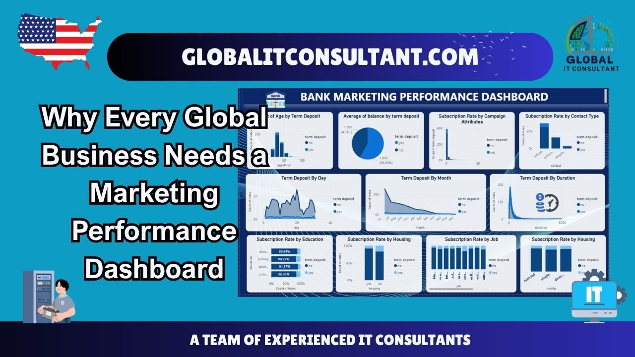 Why Every Global Business Needs a Marketing Performance Dashboard