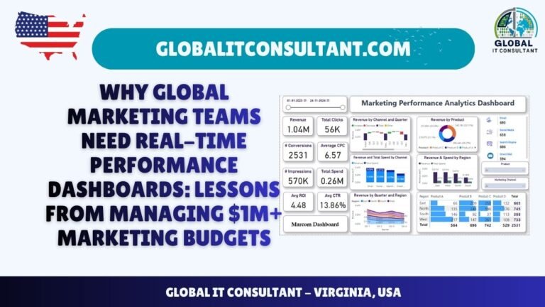 Why Global Marketing Teams Need Real-Time Performance Dashboards Lessons from Managing $1M+ Marketing Budgets