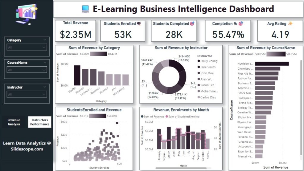 Dashboard Created by Team SlideScope. 